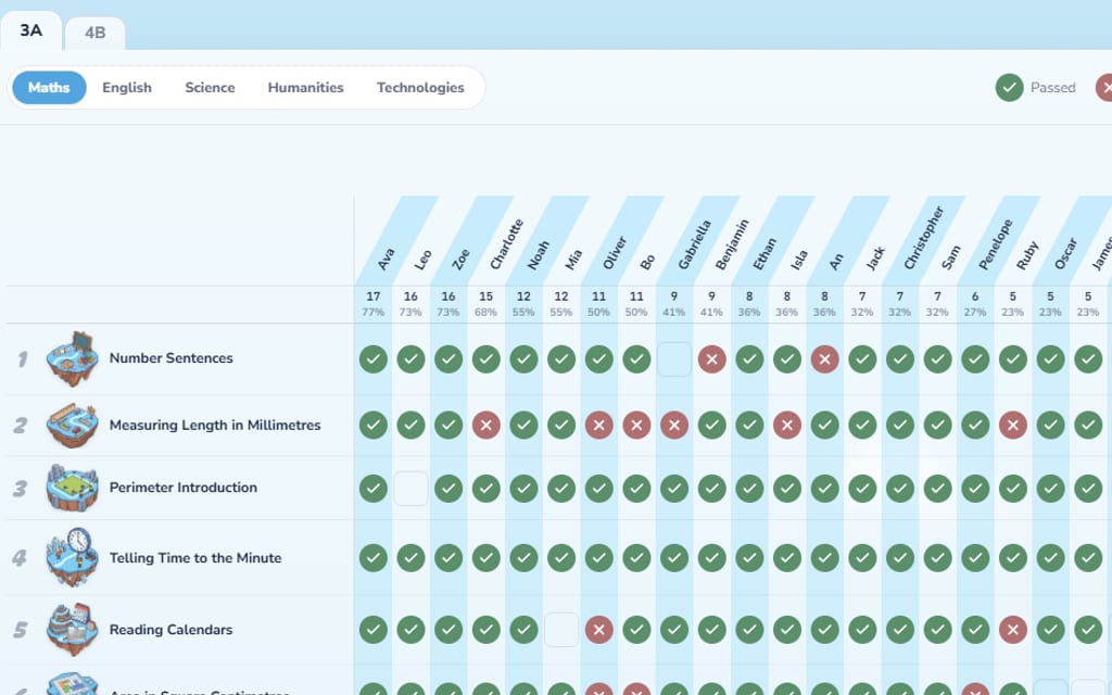 Teacher Topics view — learning-area tabs and a class progress matrix by student and topic